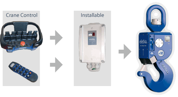 Installable remote control for lifting hooks