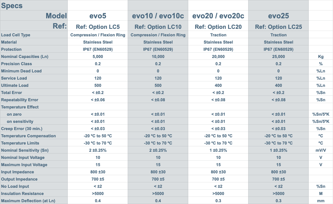 load cell specs