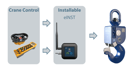 Control remoto instalable